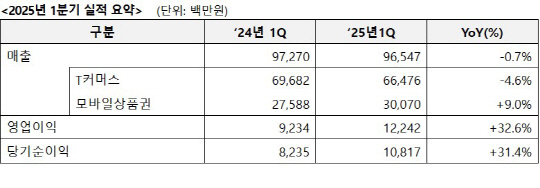 KT, 1б  122 ϡ 32.6%
